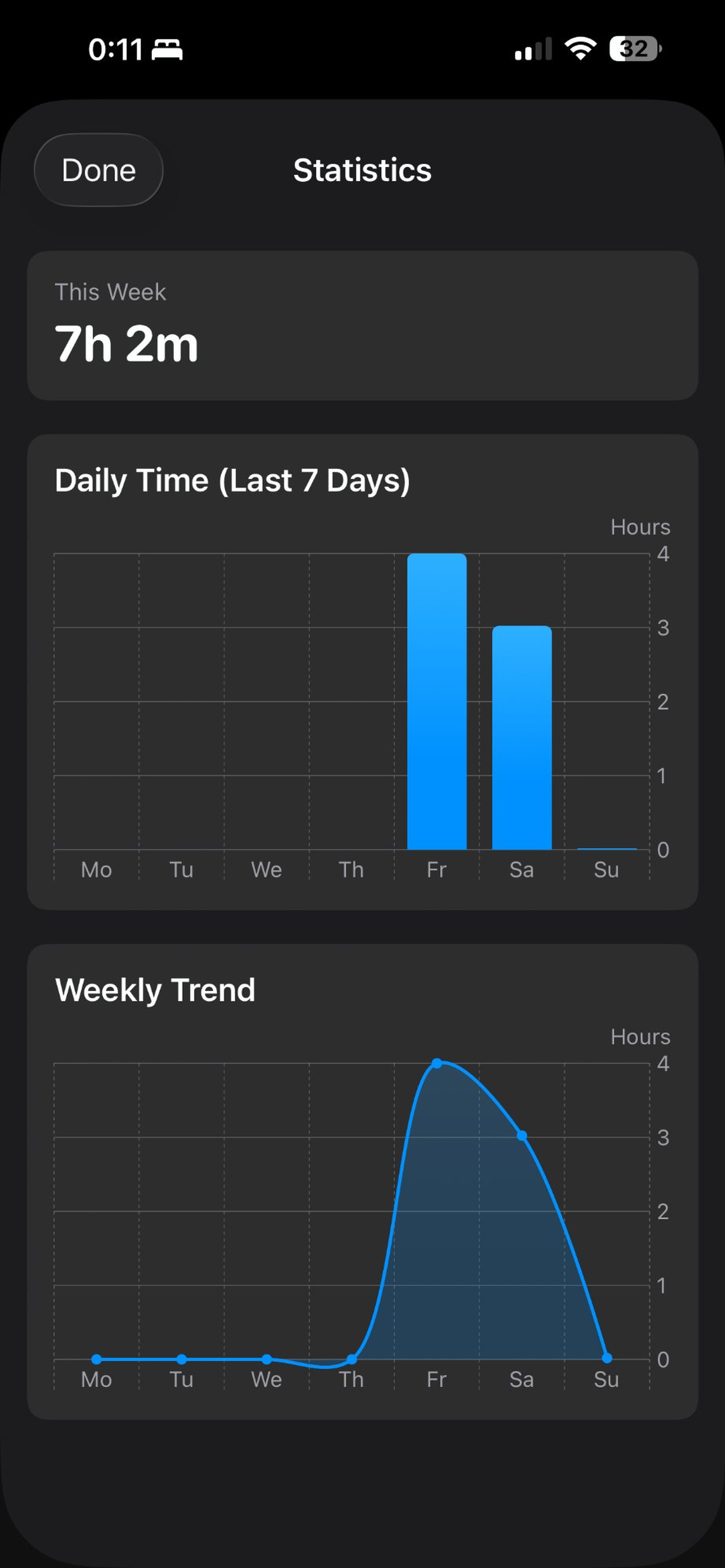 LuLuTrack iPhone statistics